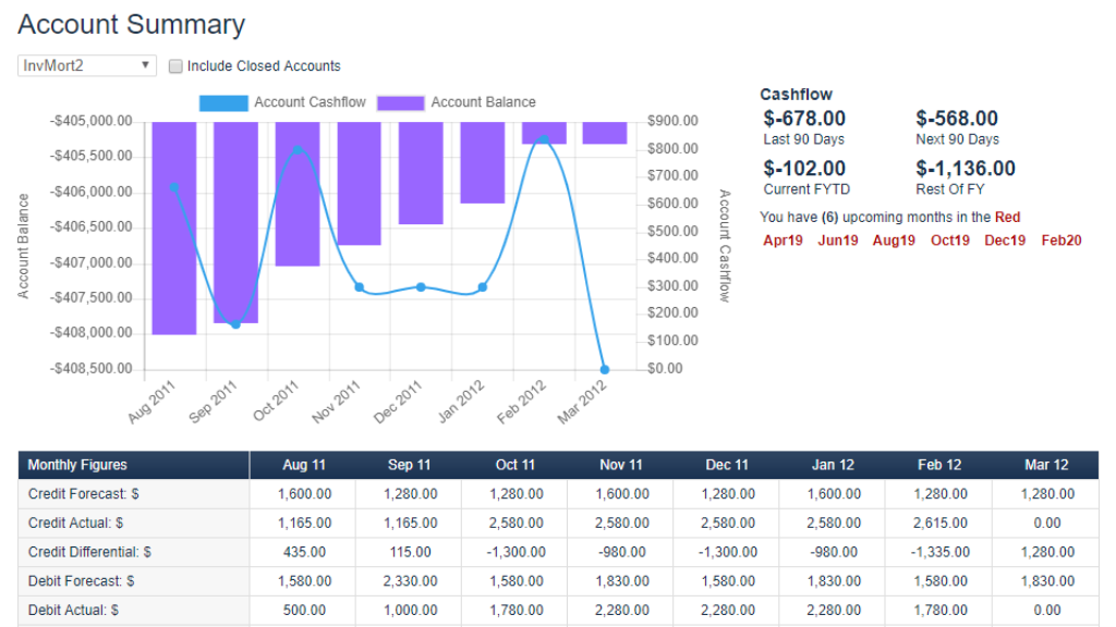 Portfolio Management Account Summary